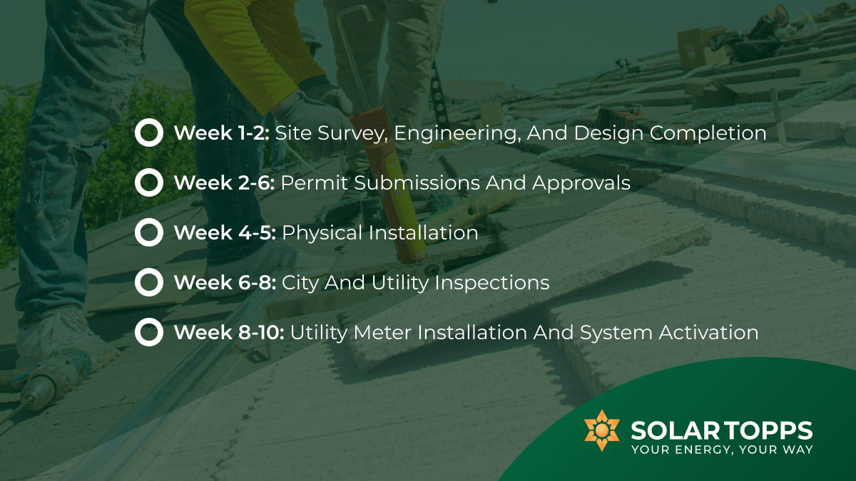 Overview of the Solar Installation Process