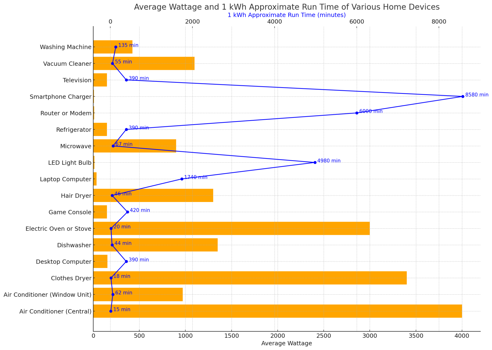 How To Measure Kilowatts Per Hour