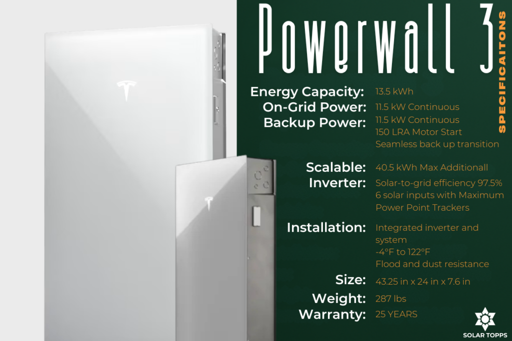 Tesla powerwall 3 specs