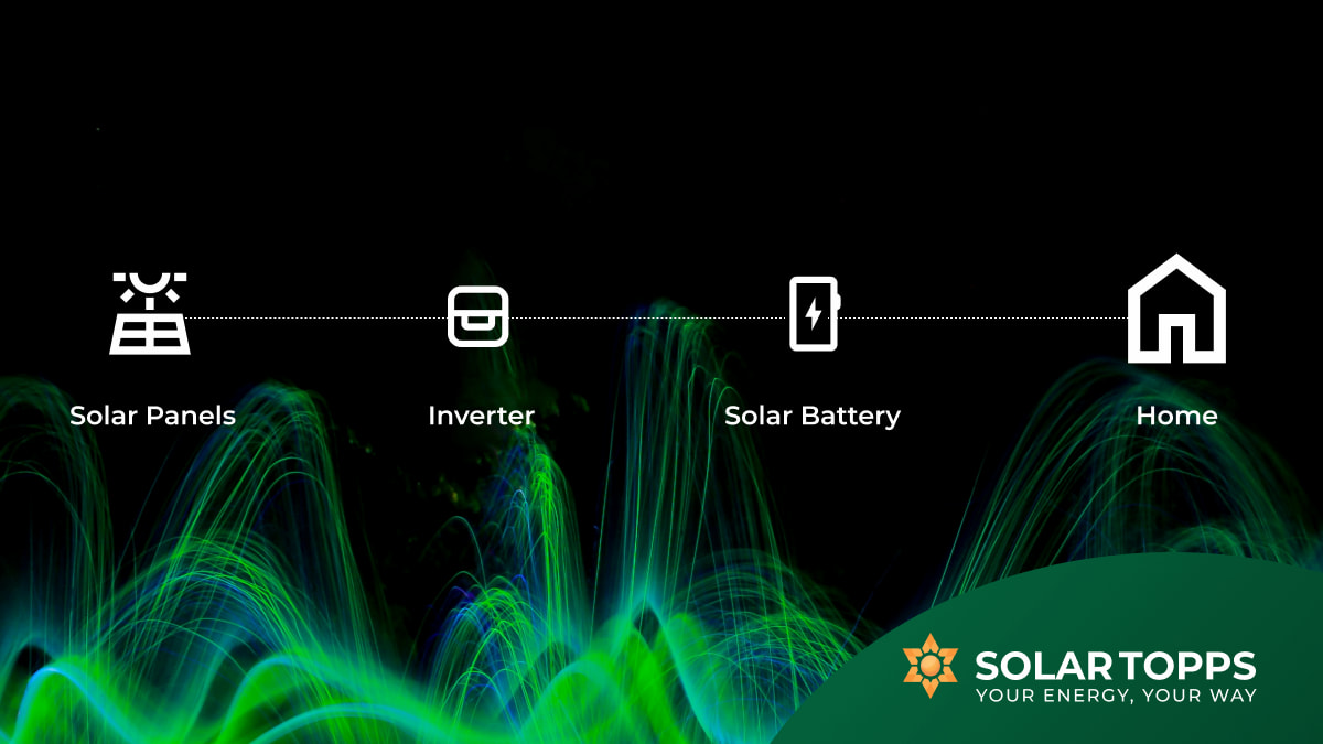 Solar Battery Solutions: How do Solar Batteries Work?