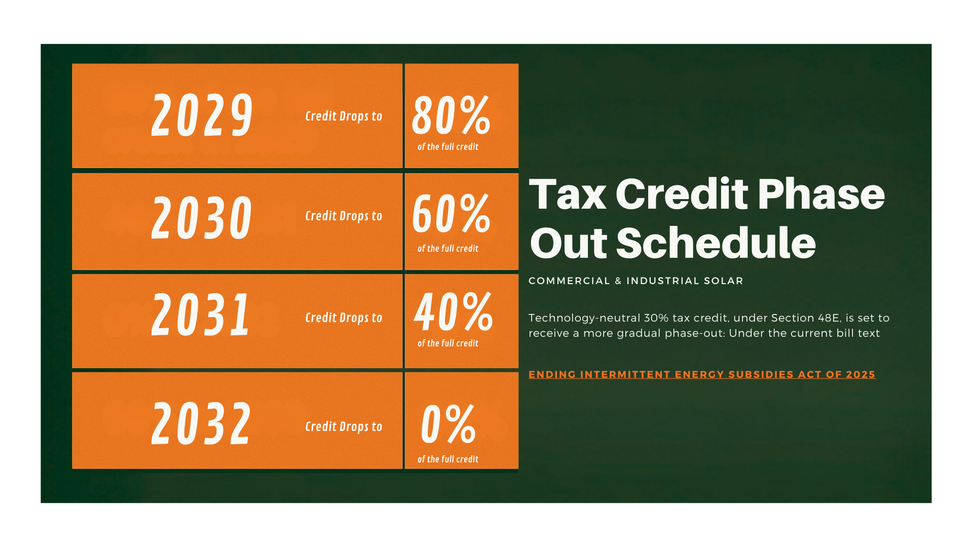 Commercial solar tax rebate phase out schedule