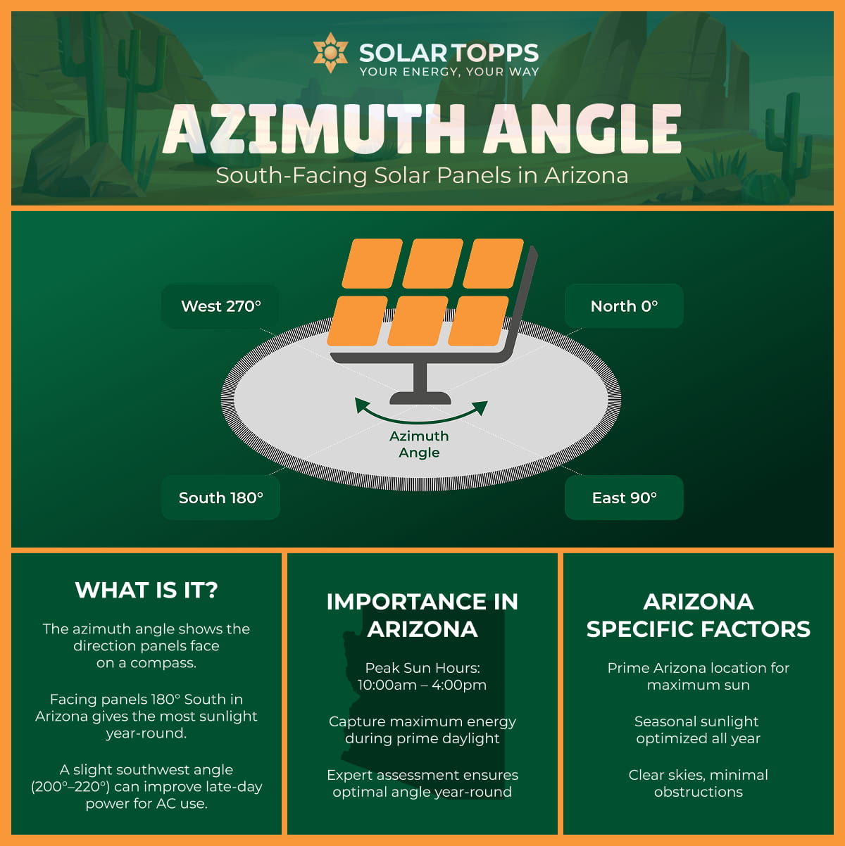 Azimuth Angle for Arizona