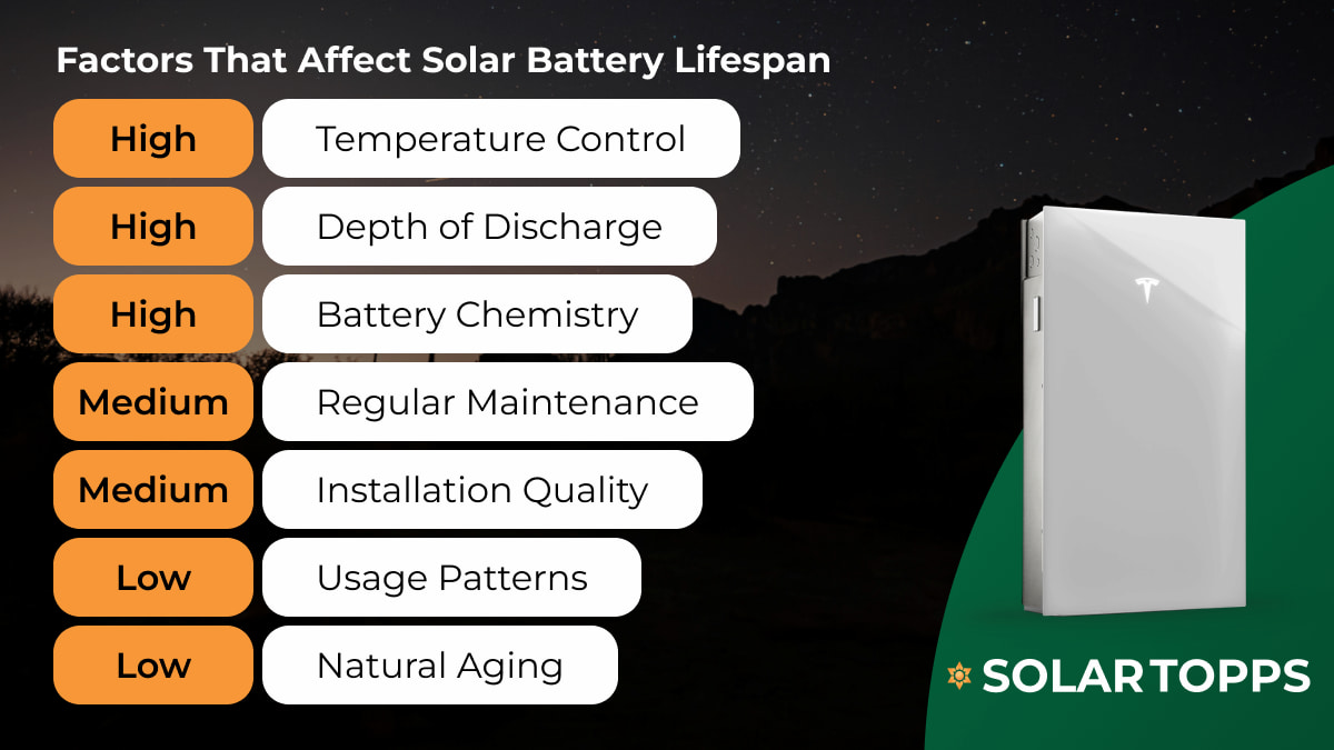 Factors Affecting Solar Battery Lifespan