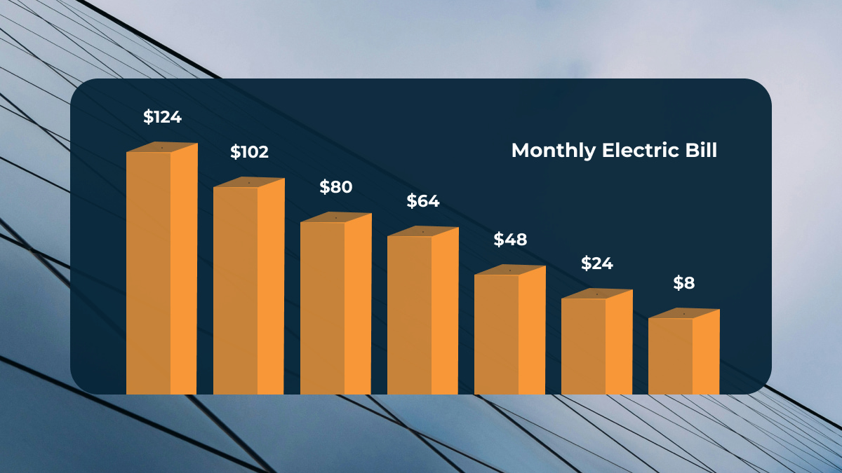 Solar Electric Bill Savings