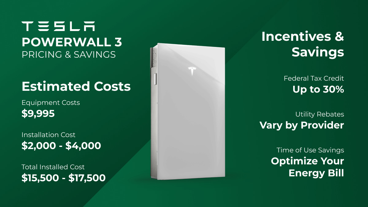 Tesla Powerwall 3 Pricing & Savings
