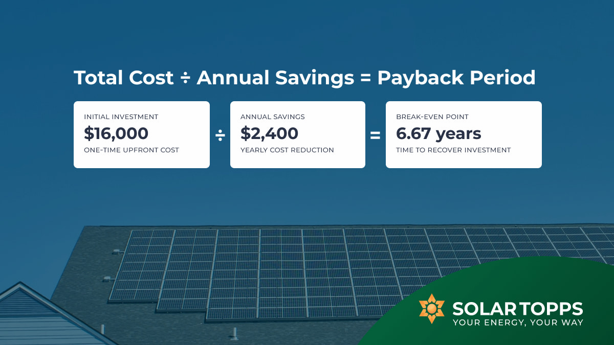 How to Calculate Solar Payback Period Arizona