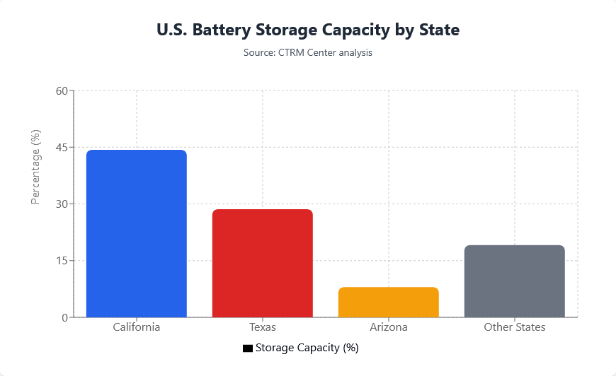 Battery Energy Storage System (BESS)
