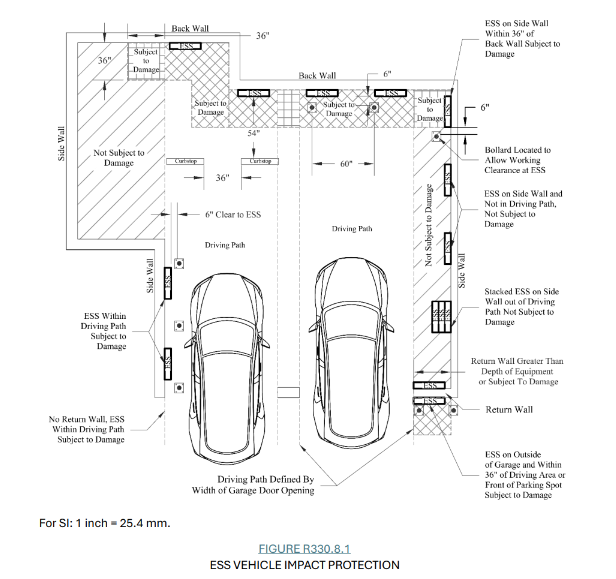 ESS Vehicle Impact Protection